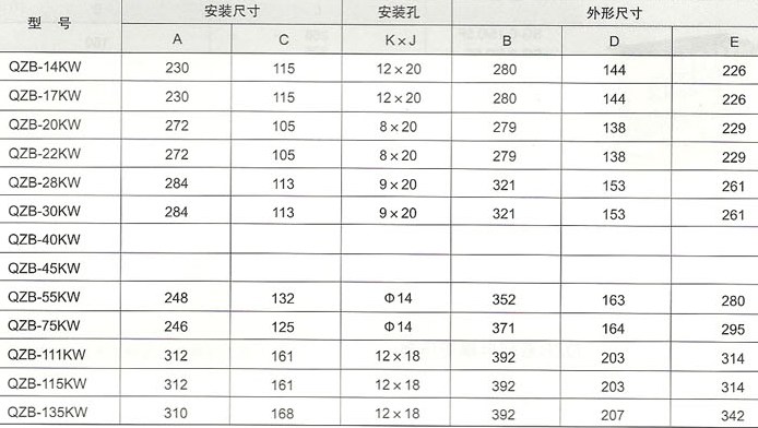 QZB系列自耦变压器的外型及安装尺寸